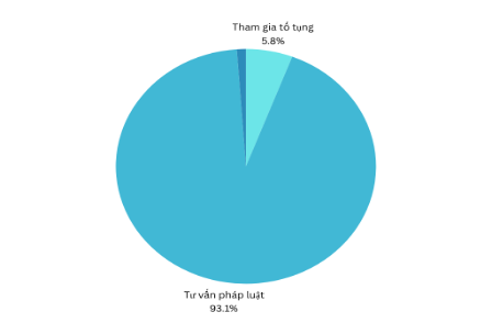 Hoàn thiện chính sách, pháp luật về trợ giúp pháp lý trong kỷ nguyên mới