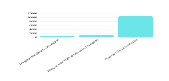 Hoàn thiện chính sách, pháp luật về trợ giúp pháp lý trong kỷ nguyên mới