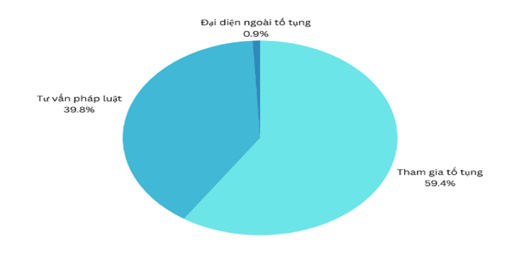 Hoàn thiện chính sách, pháp luật về trợ giúp pháp lý trong kỷ nguyên mới