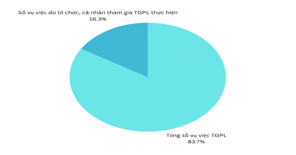 Hoàn thiện chính sách, pháp luật về trợ giúp pháp lý trong kỷ nguyên mới