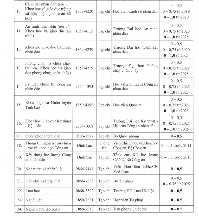 HDGS Khoa học An ninh