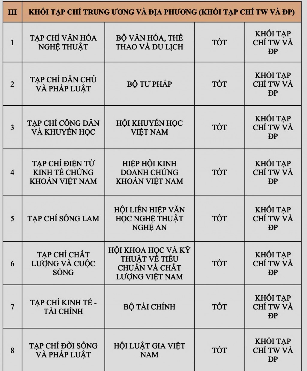 Tạp chí Dân chủ và Pháp luật đạt mức tốt về chuyển đổi số báo chí, được vinh danh tại tổng kết công tác tuyên giáo và dân vận