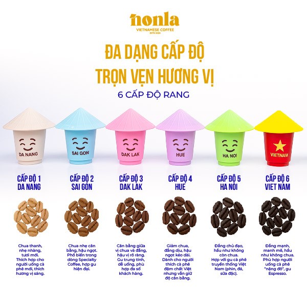6 cấp độ rang cà phê của