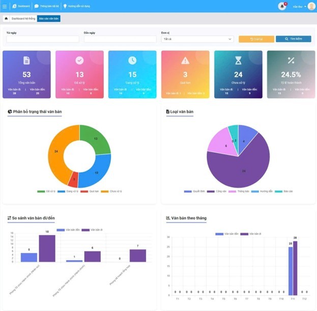 Công ty Cổ phần Công nghệ HiNET Việt Nam - “Chuyển đổi số - Khai phóng tiềm năng”