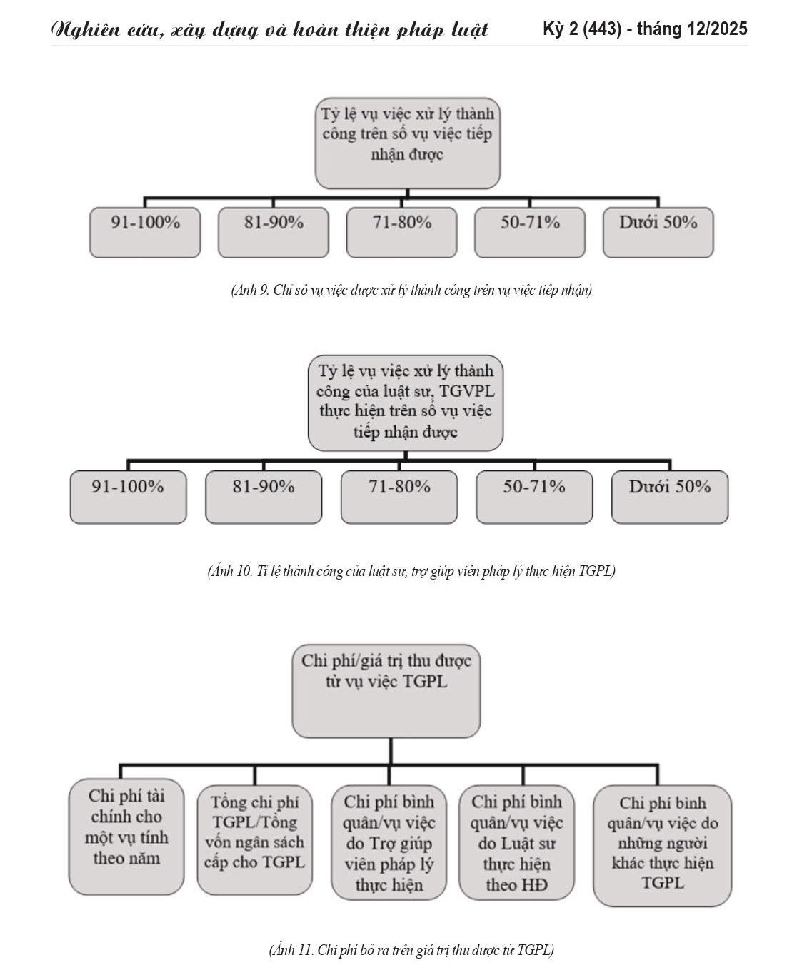 Hoàn thiện tiêu chí, chỉ số đánh giá chất lượng, hiệu quả hoạt động trợ giúp pháp lý