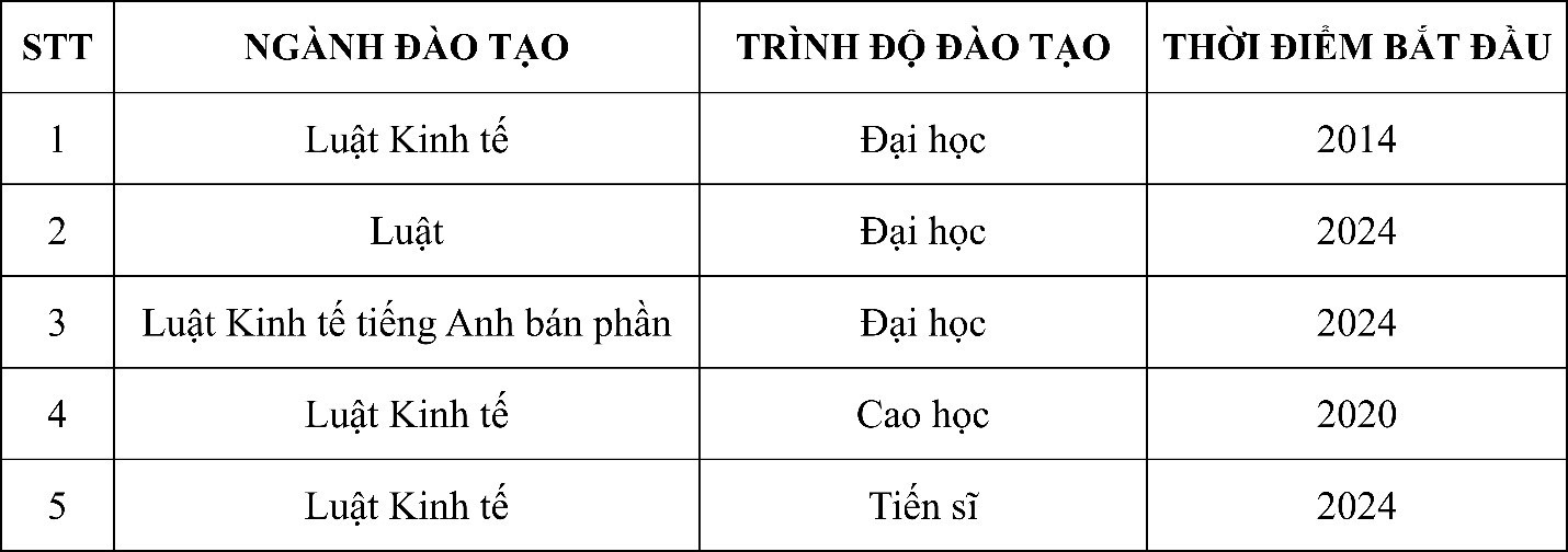 Đào tạo ngành luật tại Trường Đại học Ngân hàng Thành phố Hồ Chí Minh